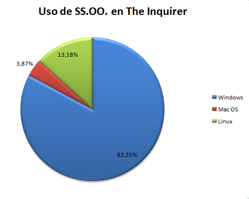 linux-en-the-inquirer-2