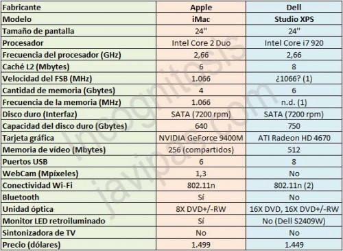 imacs-caros-2