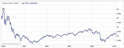 NASDAQ