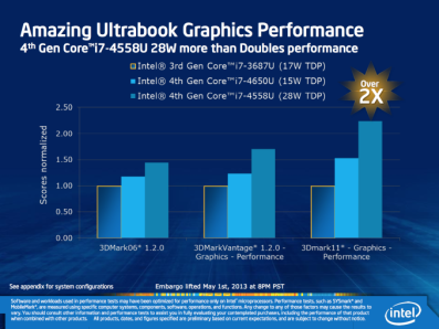intel-iris