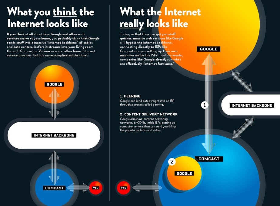 internet-wired