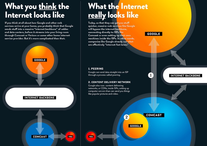 net-neutrality