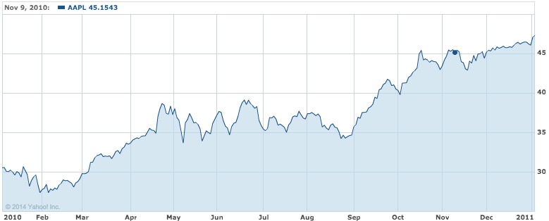 aapl-ipad