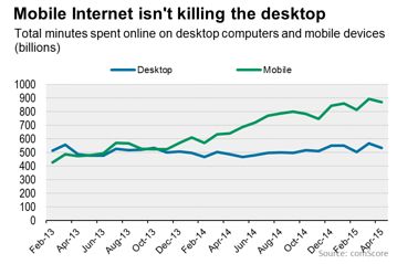 comscore-wsj