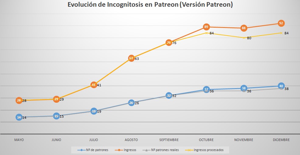 patreon-enero-2016-patreon