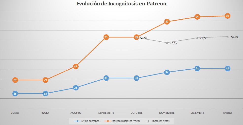 patreon-enero-2016