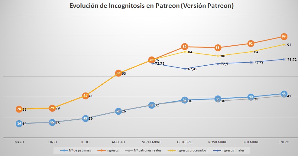 patreon9meses