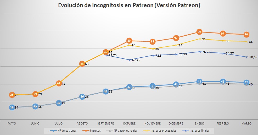 patreon-marzo2016