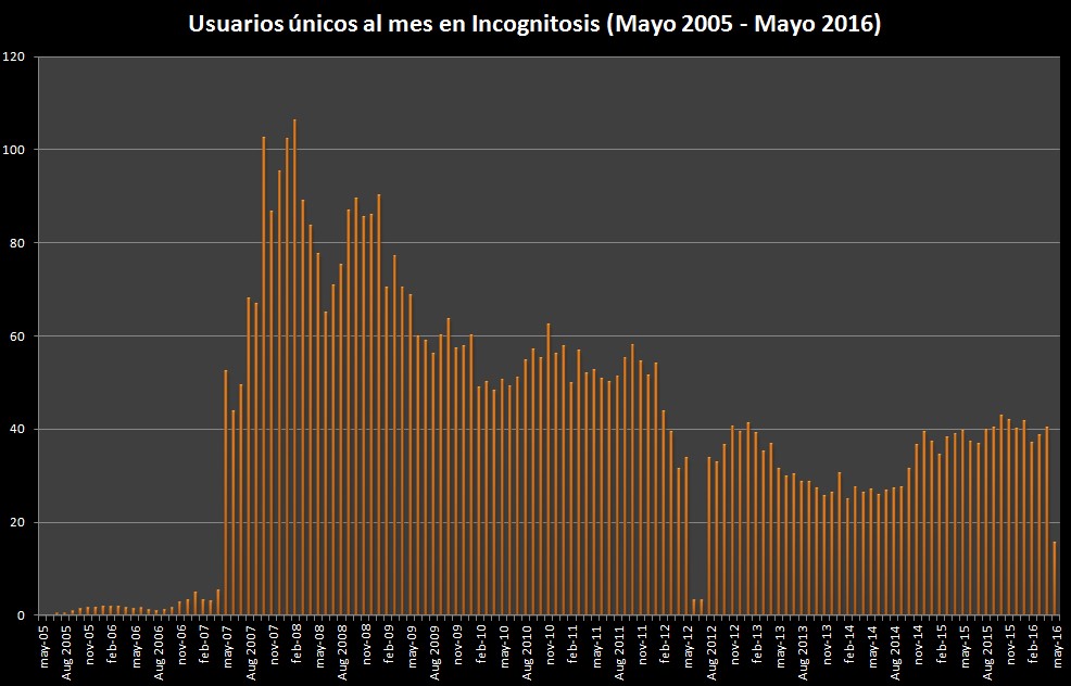 incognitosis.2016