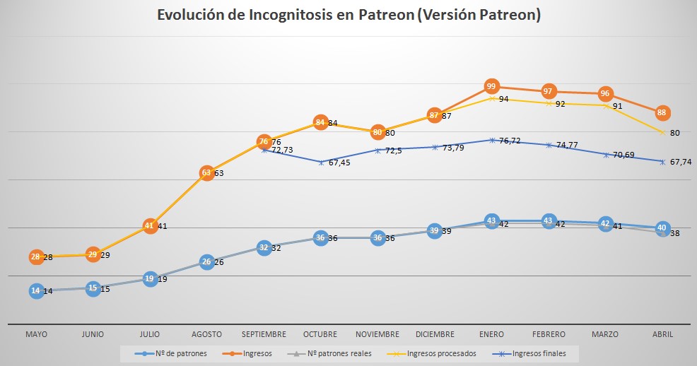 patreon-mayo2016