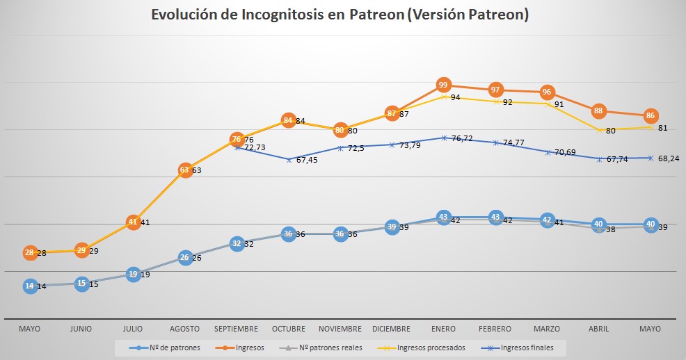 patreon-junio2016