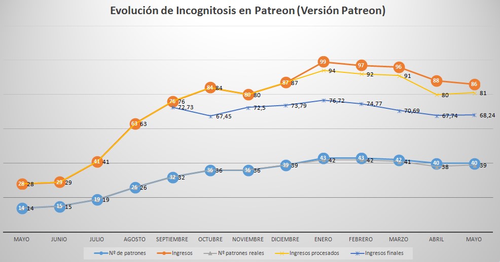 patreon-junio2016