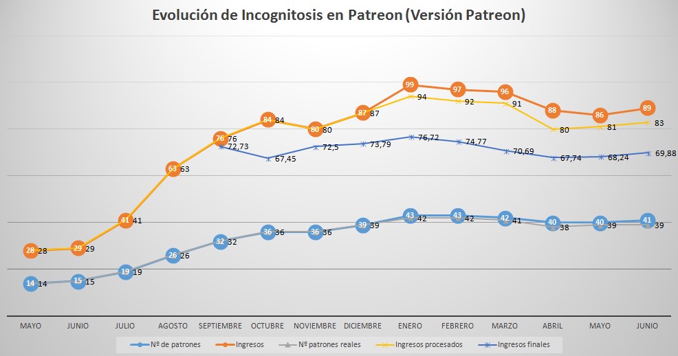 patreon-julio-2016