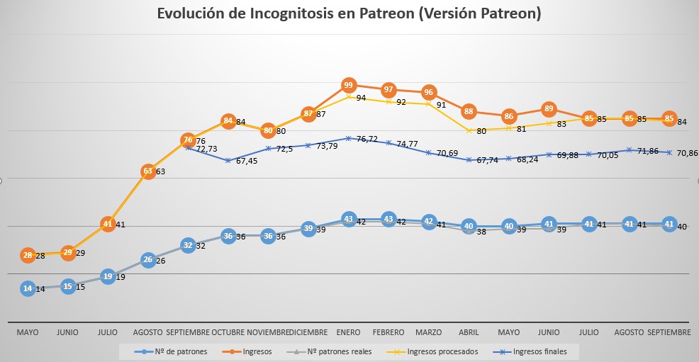 patreon-octubre2016