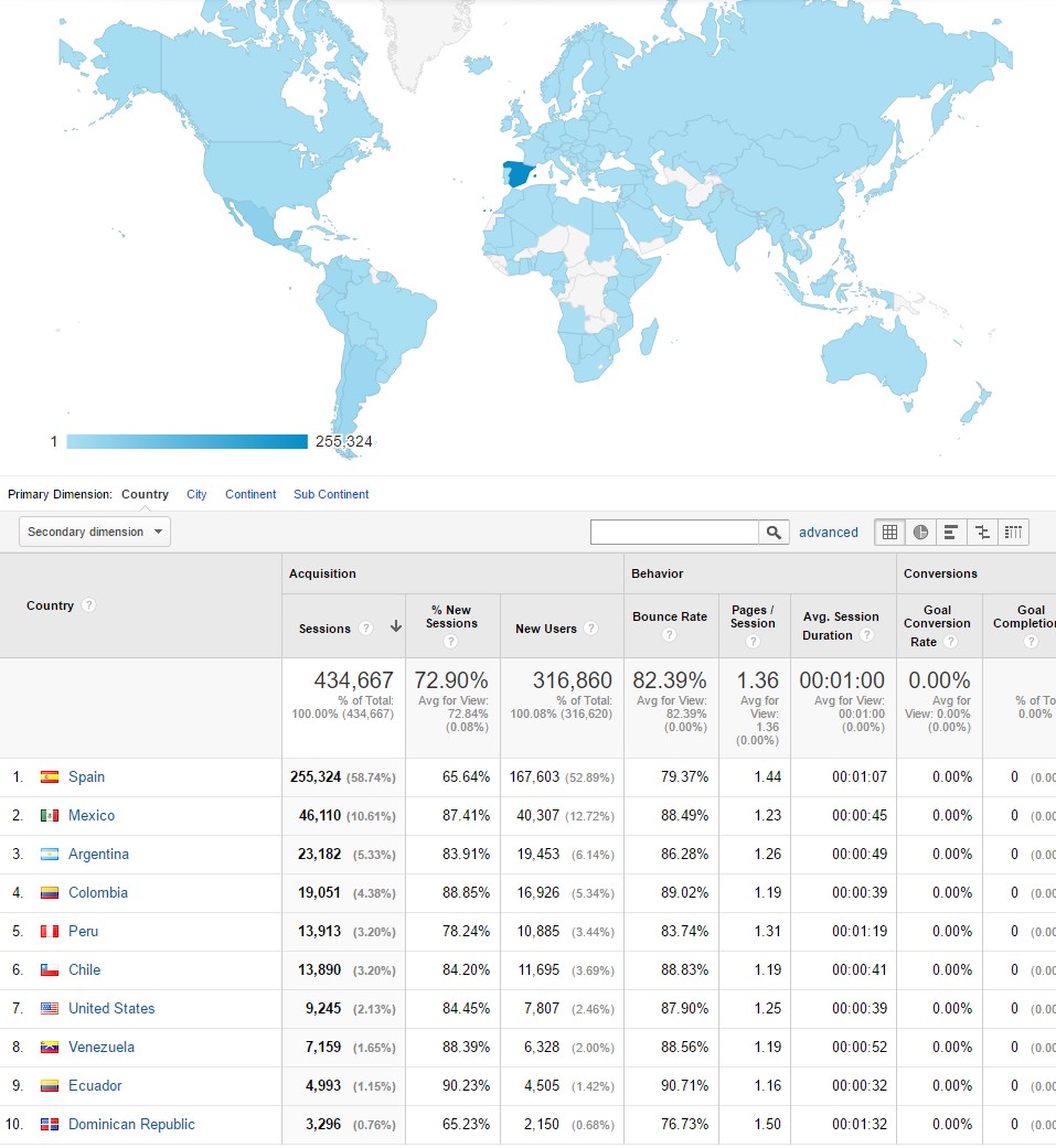 stats-paises